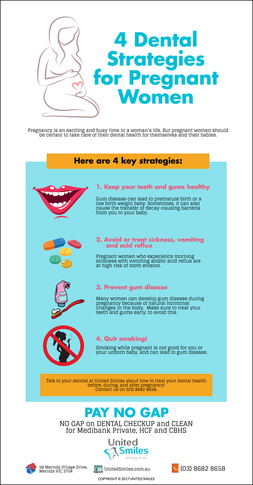Effective Dental Health And Prevention Of Gum