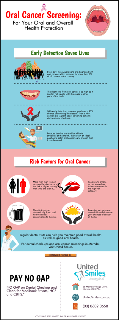 Oral-Cancer-Screening-For-Your-Oral-and-Overall-Health-Protection-p