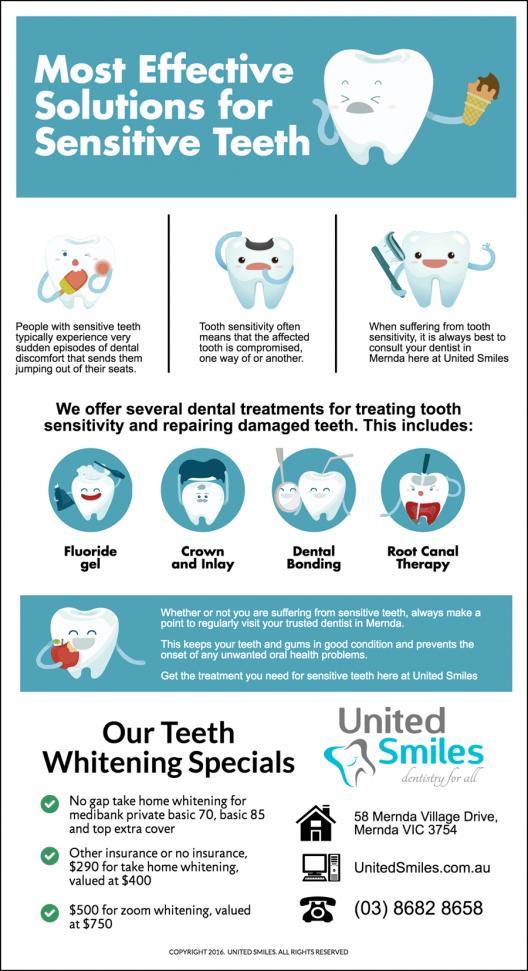 Sensitive Teeth Archives United Smiles Dentist Mernda Toorak Melbourne