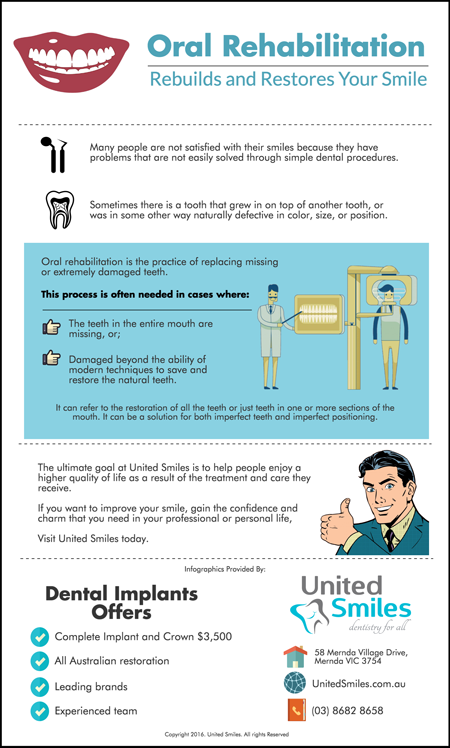 Oral Rehabilitation Rebuilds and Restores Your Smile | United Smiles - Dentist Mernda