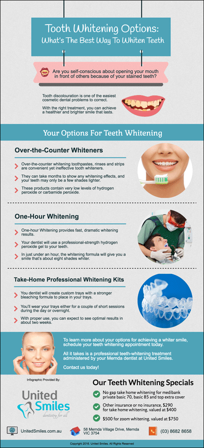 Tooth-Whitening-Options-Whats-The-Best-Way-To-Whiten-Teeth