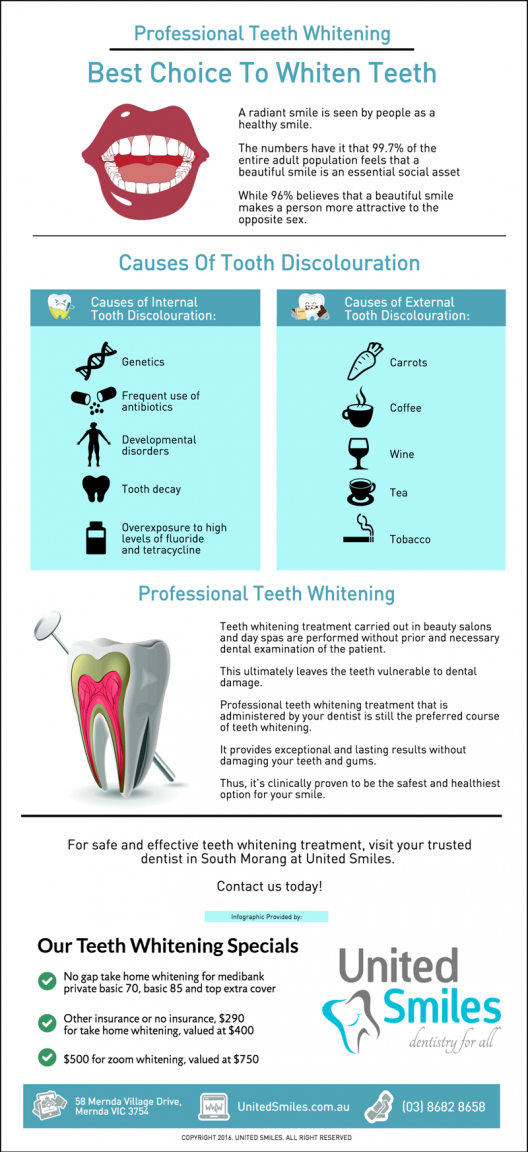 Professional-Teeth-Whitening-in-South-Morang-Best-Choice-To-Whiten-Teeth-@2x- Professional-Teeth-Whitening-in-South-Morang-Best-Choice-To-Whiten-Teeth-