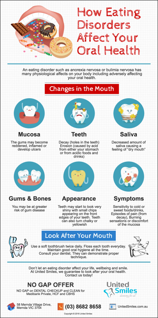 how-eating-disorders-affect-your-oral-health2x how-eating-disorders-affect-your-oral-health