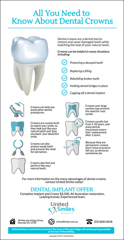 Everything-You-Need-to-Know-About-Dental-Crowns